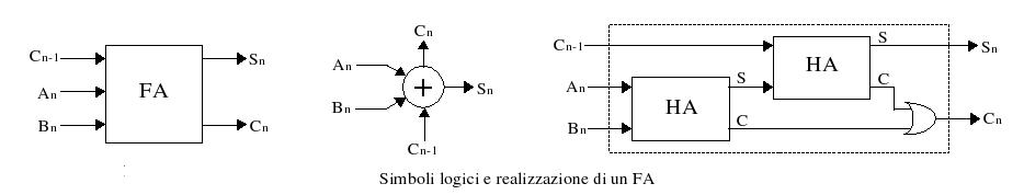 FULL ADDER SCHEME
