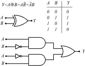 XOR