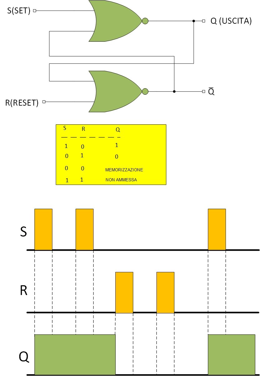 LATCH SR