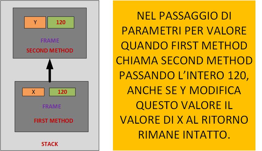 Passing parameters by value