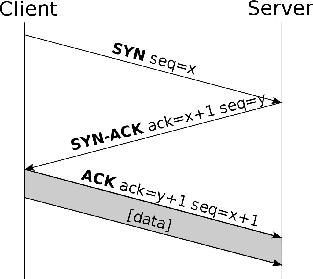Tcp-handshake