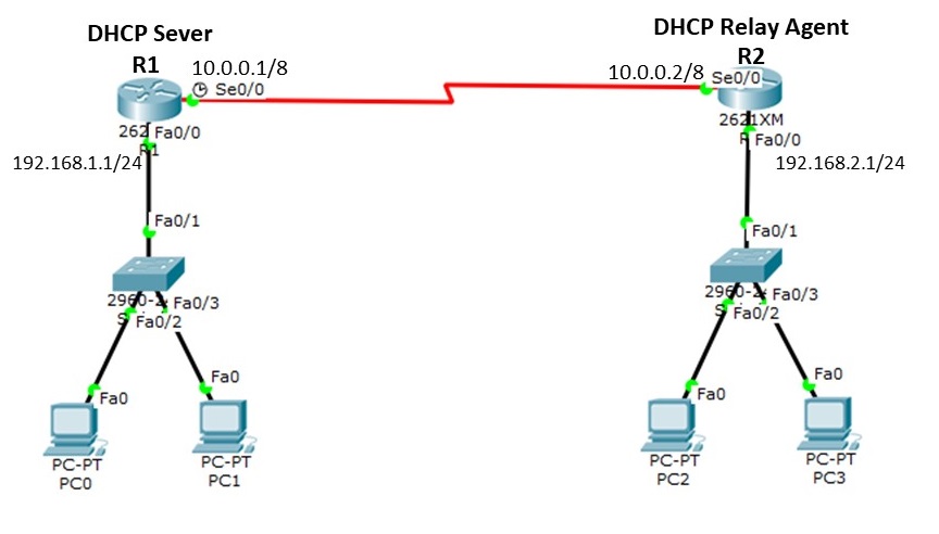 Relay Agent