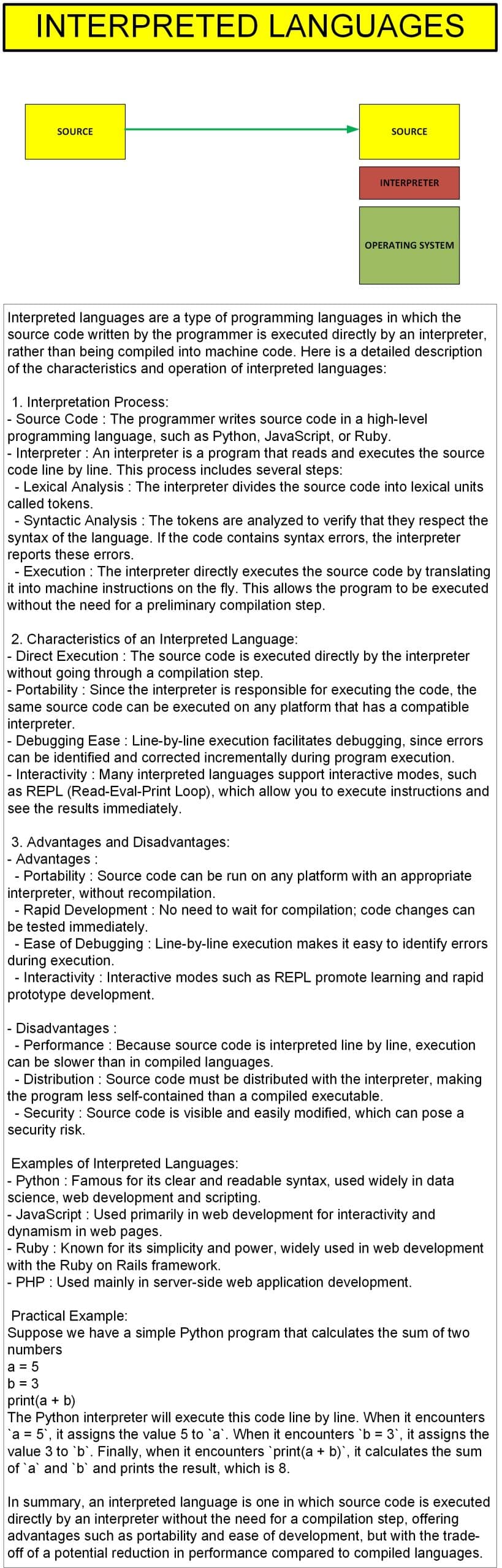 INTERPRETED LANGUAGES