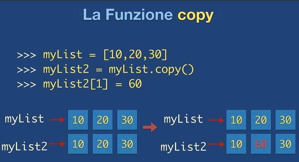 Copy