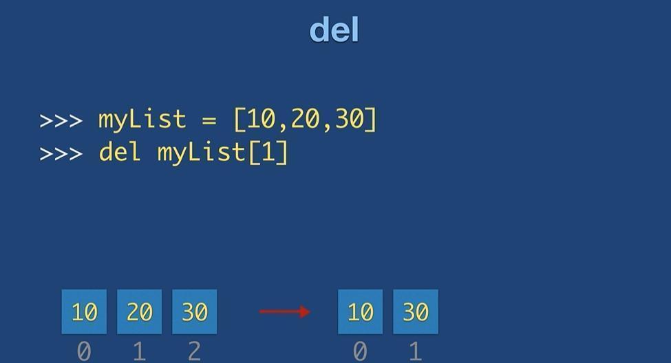 DEL