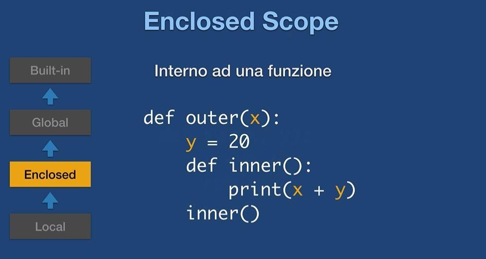 Enclosed Scope
