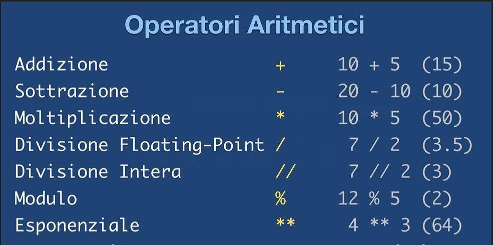 Arithmetic operators