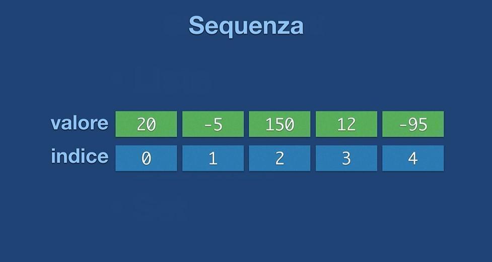 Sequence