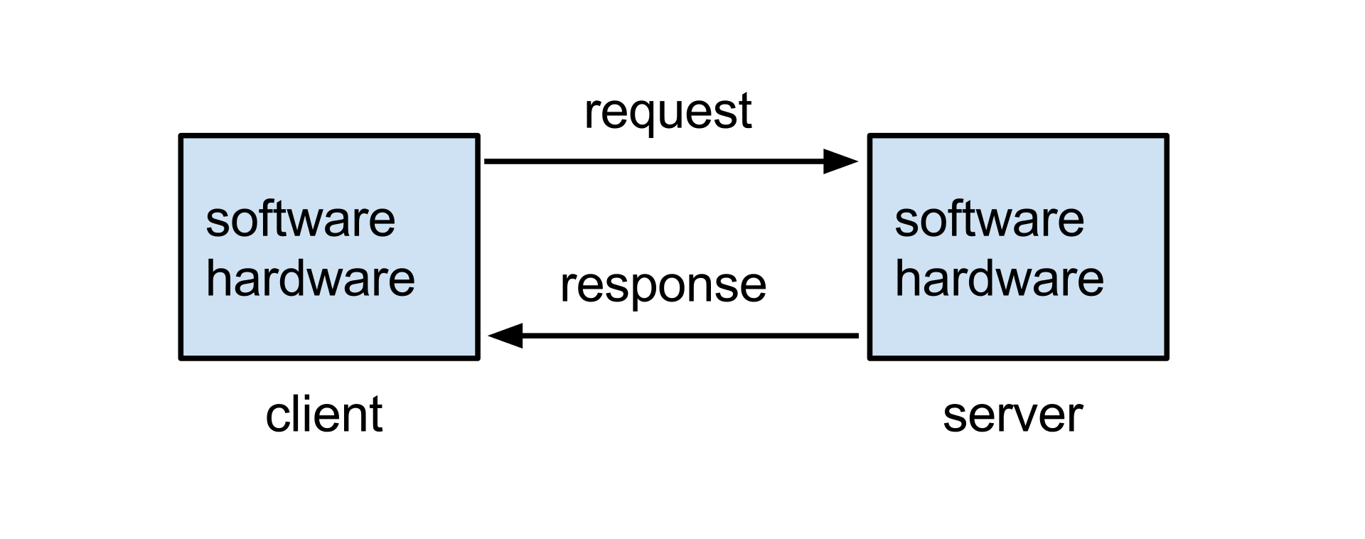 Client-server_model